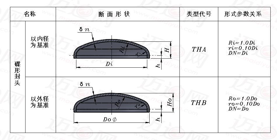 碟形封头