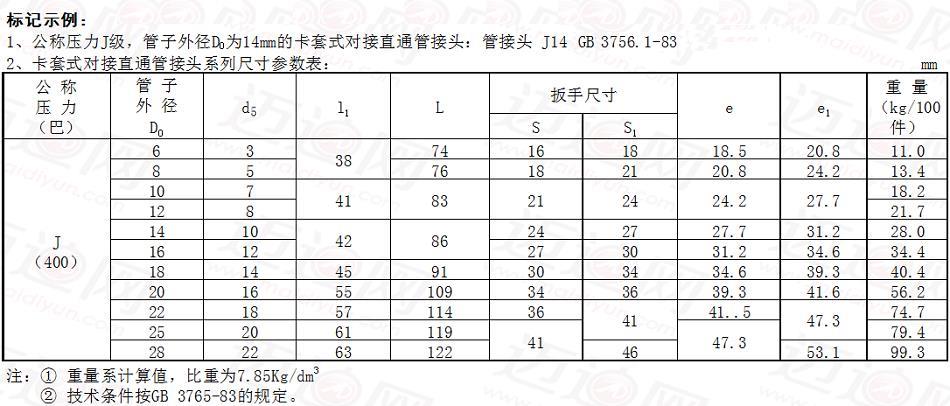 请选择完参数后下载模型型号:请根据参数选型