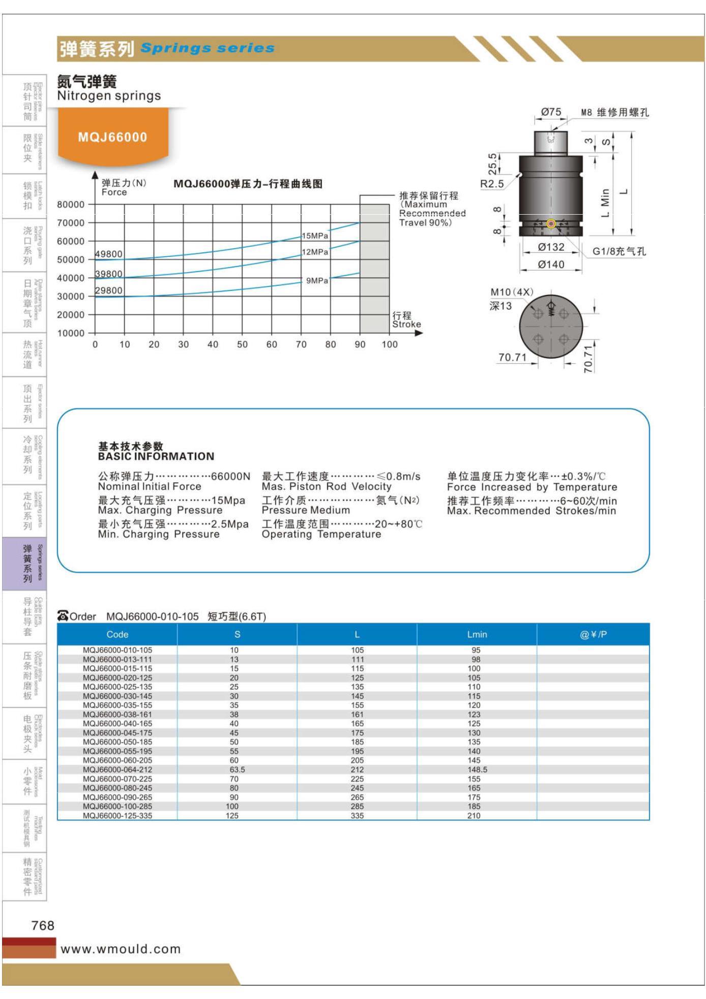 氮气弹簧mqj66000