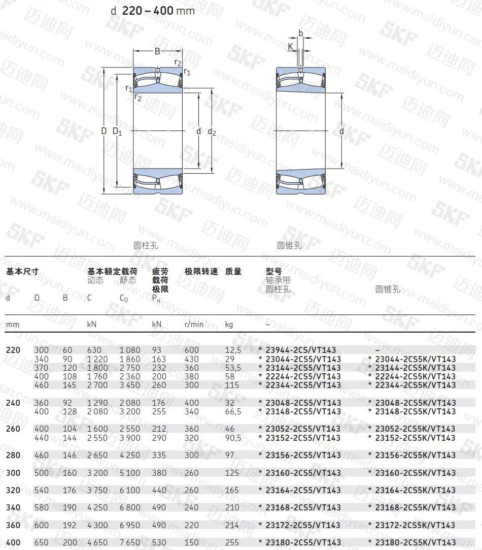 密封球面滚子轴承