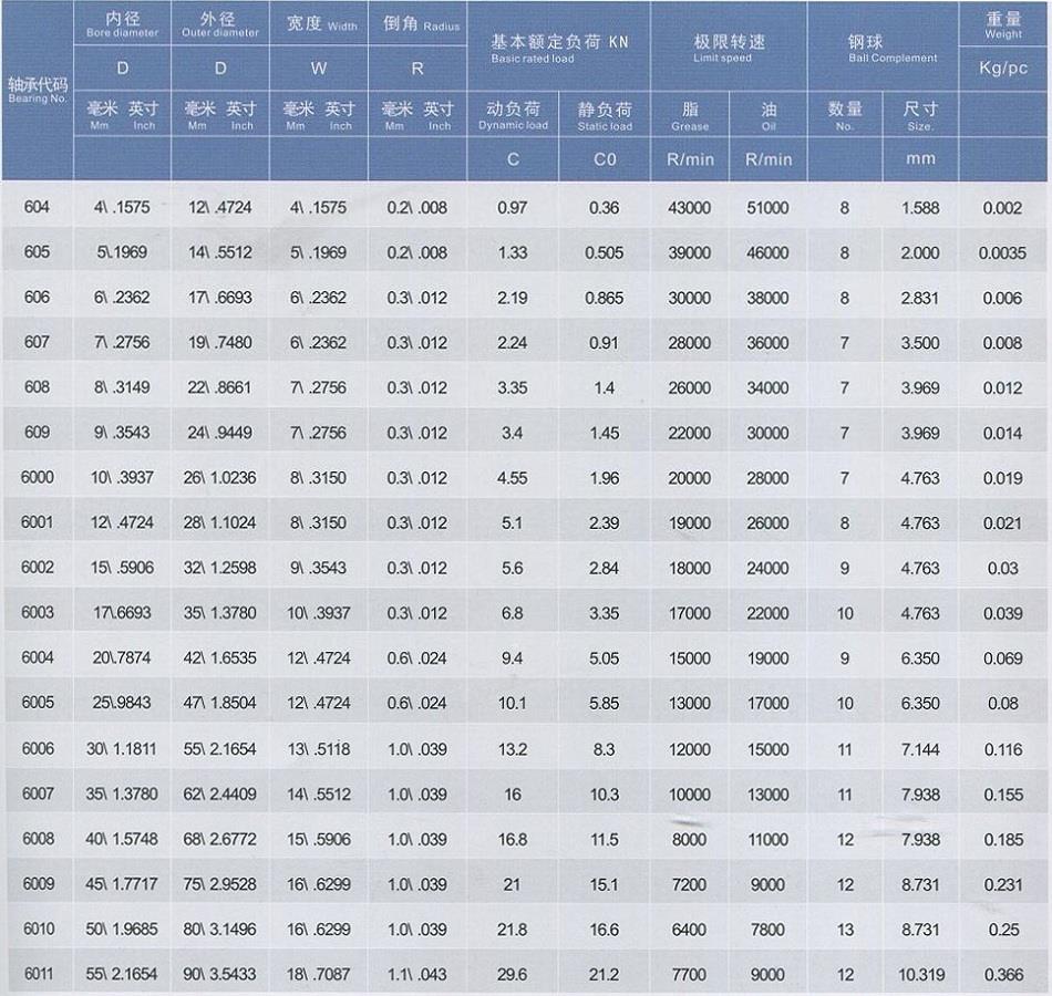 轴承规格60系列