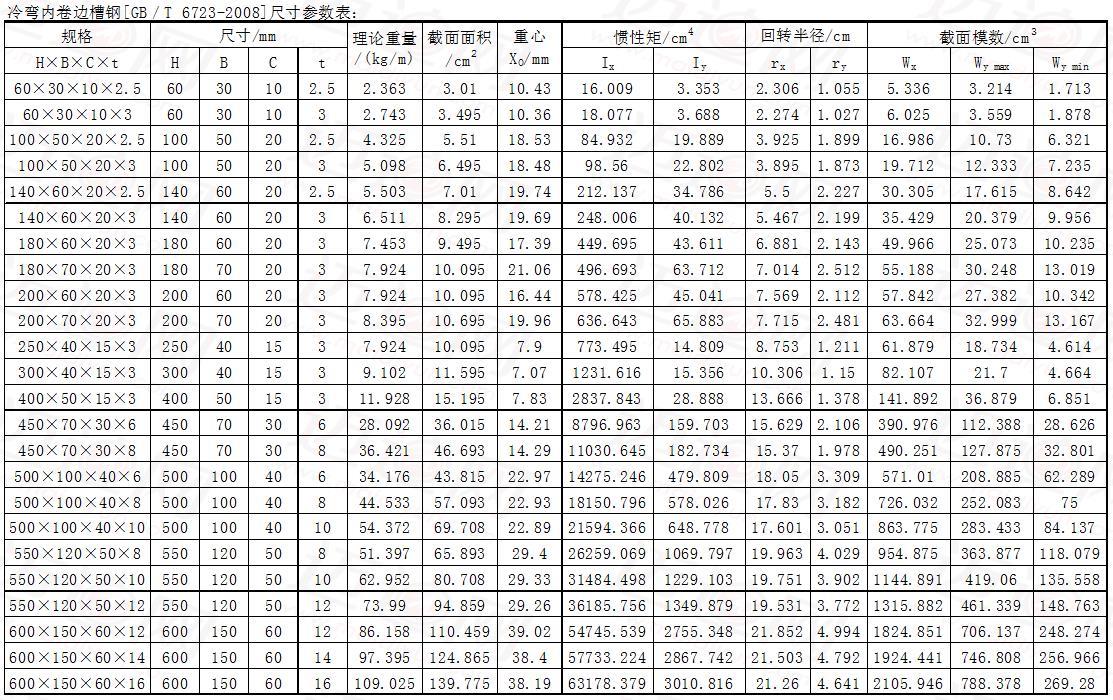 冷弯内卷边槽钢