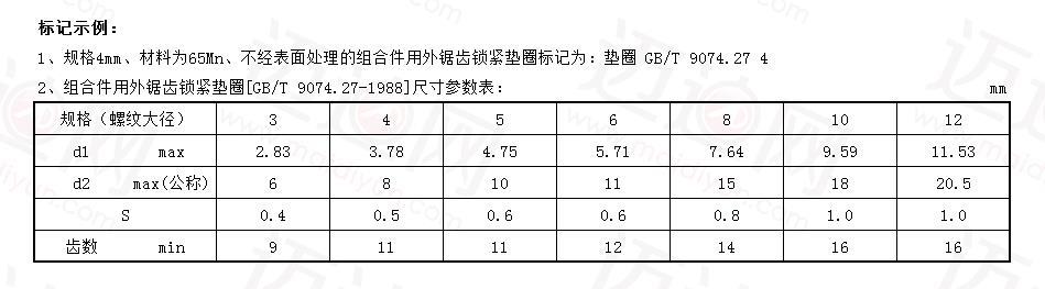 组合件用外锯齿锁紧垫圈