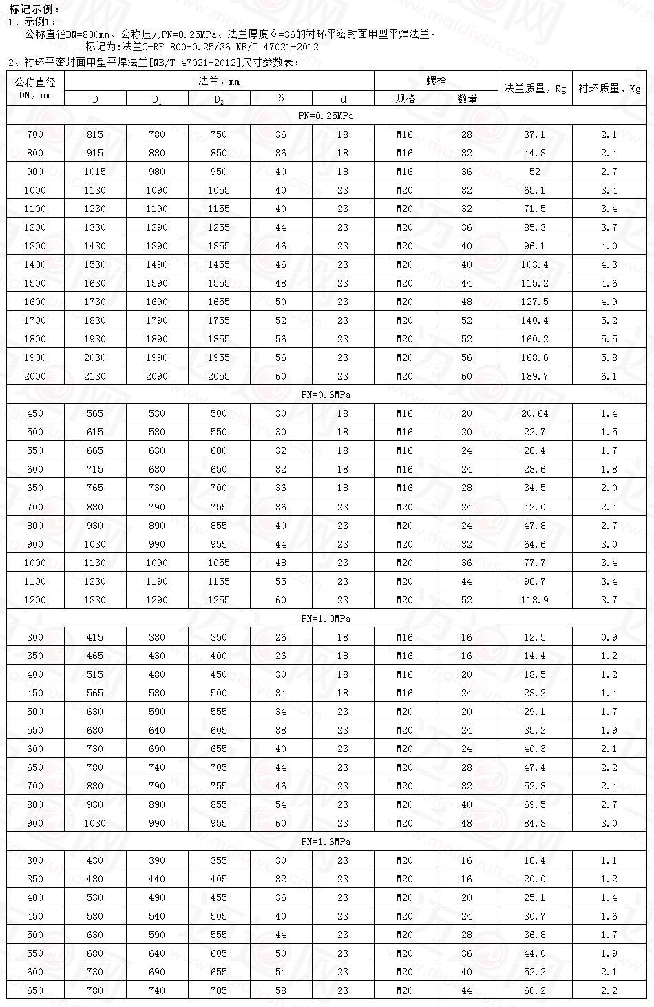 衬环平密封面甲型平焊法兰