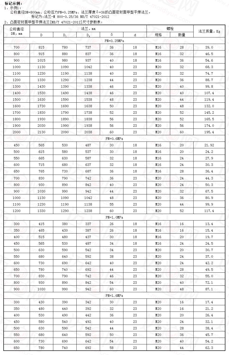 凸面密封面甲型平焊法兰