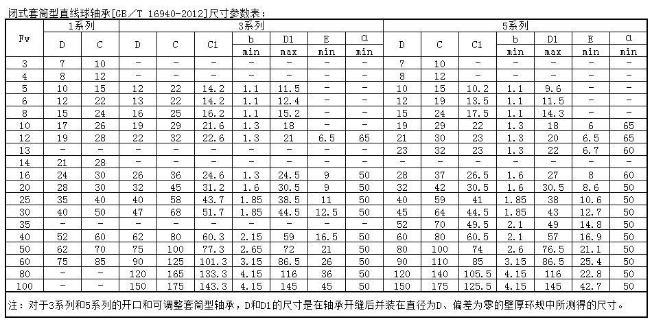 闭式套筒型直线球轴承