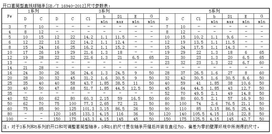 开口套筒型直线球轴承