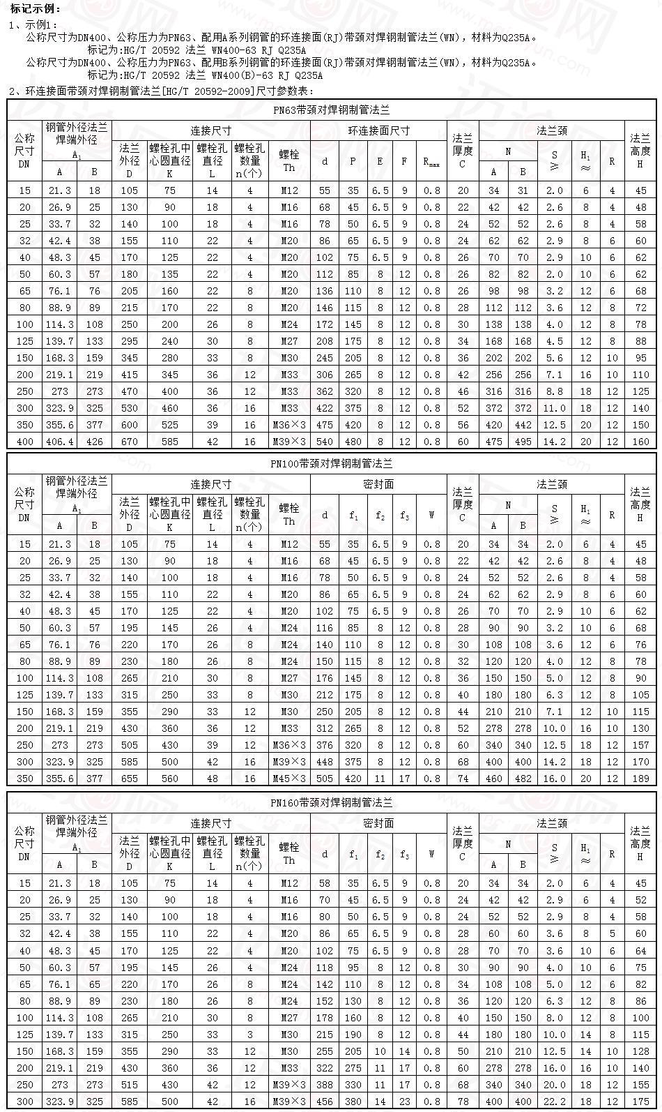 环连接面带颈对焊钢制管法兰pn系列