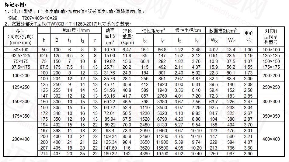 宽翼缘部分t型钢(tw)