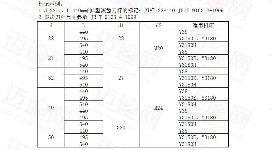 滚齿刀杆