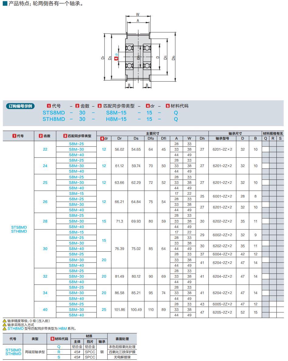 两端双轴承型半圆弧形齿惰轮s8m型h8m型-同步带传动-天津爱安特精密