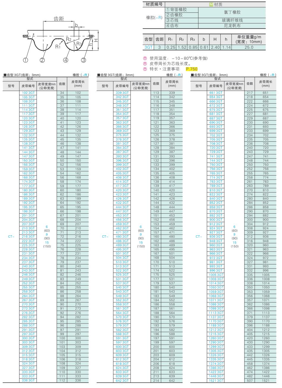 超高扭矩型3gt型同步带
