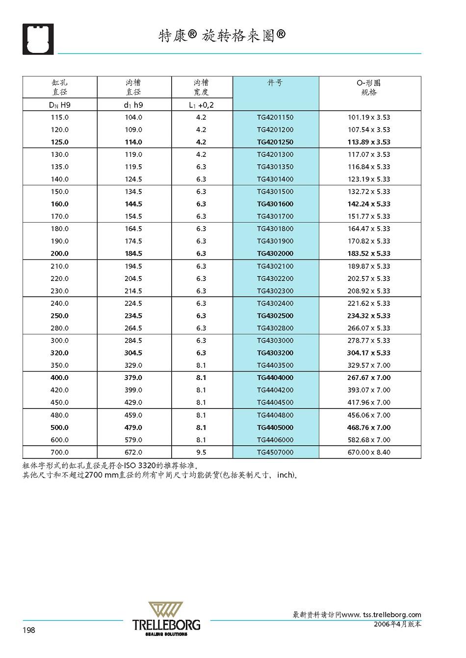 tg4100630t40v特康旋转格莱圈