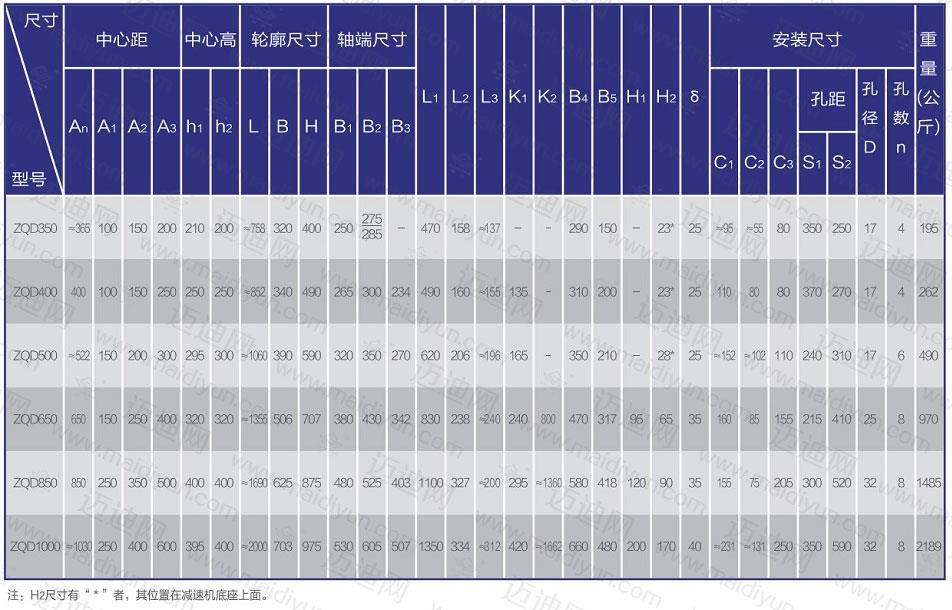  減速機(jī)減速比怎么計(jì)算的_減速機(jī)速比怎么計(jì)算速度