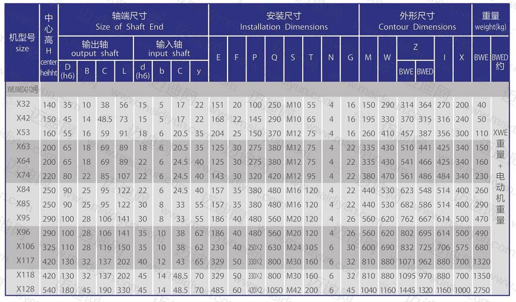  減速機電機規(guī)格和價格_減速機電機規(guī)格和價格圖片