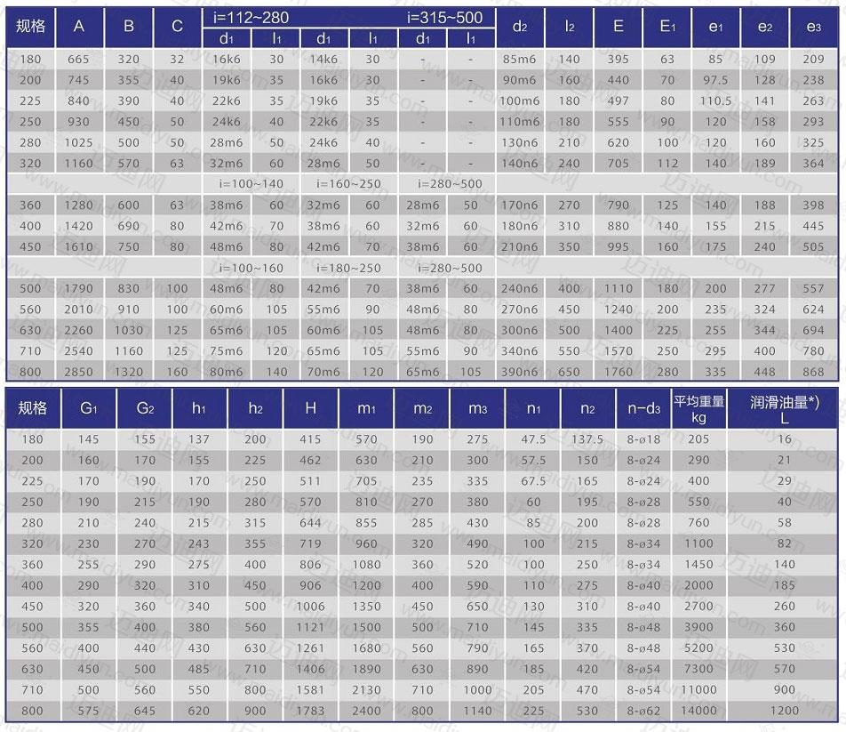  減速機zl型號大全_減速機zl型號大全表