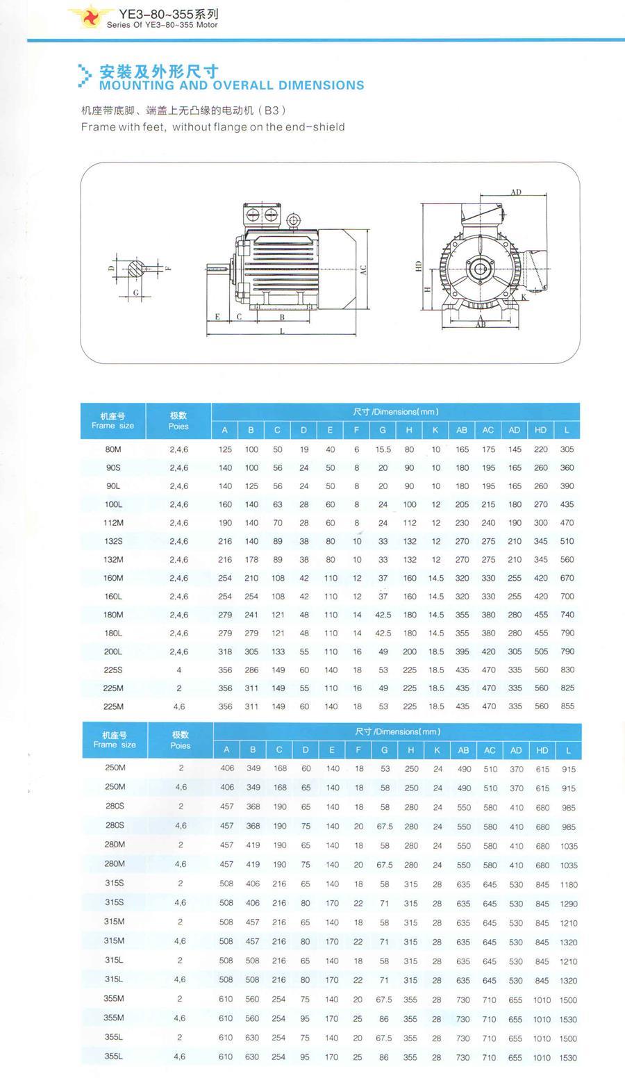 电动机型号规格参数表图片