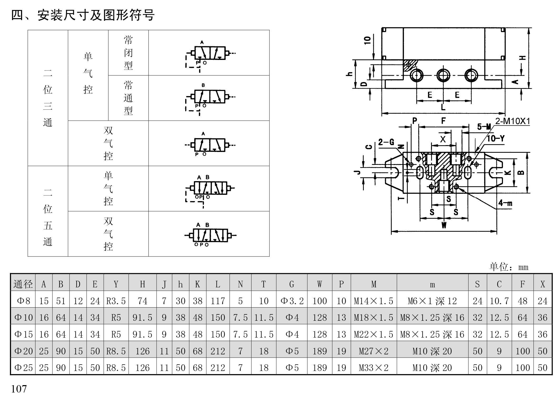 qqi系列氣控換向閥