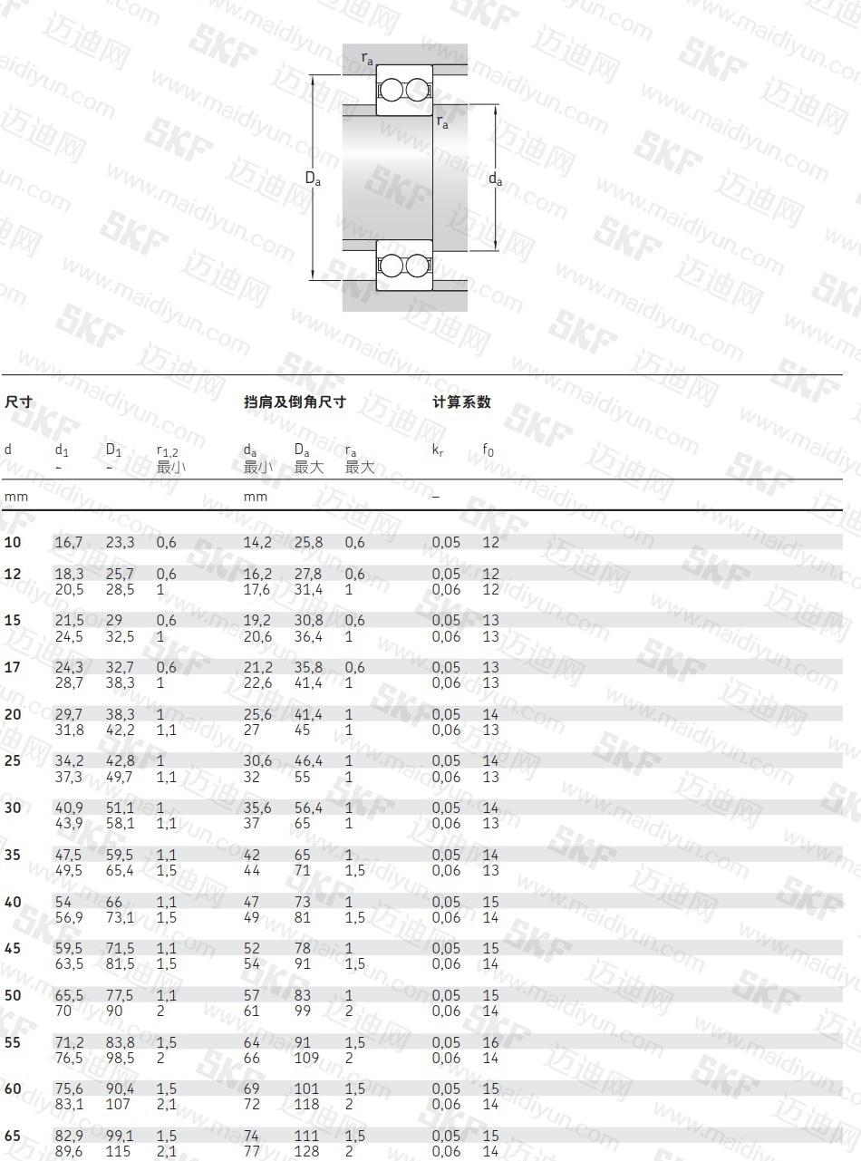 雙列深溝球軸承