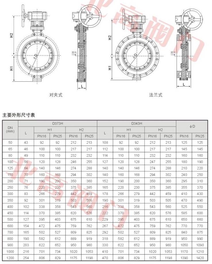 包含宁波单法兰蝶阀选型的词条