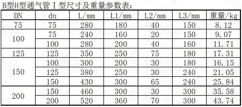 b型h型通气管Ⅰ型