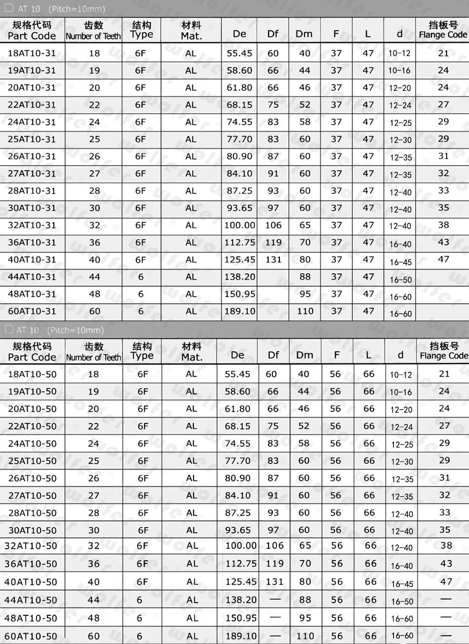 直孔同步带轮t10at10型