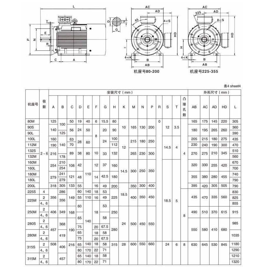 yx3系列电机参数表图片