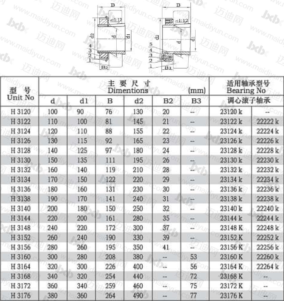 h31系列緊定套