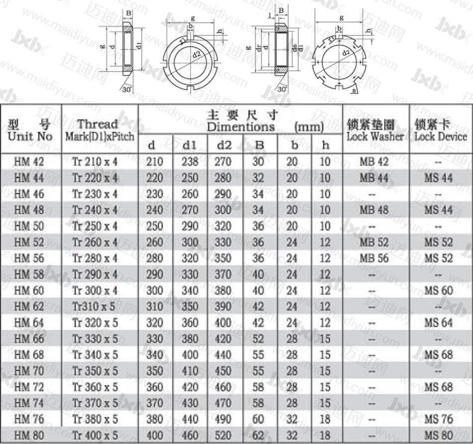 锁紧螺母规格型号表图片