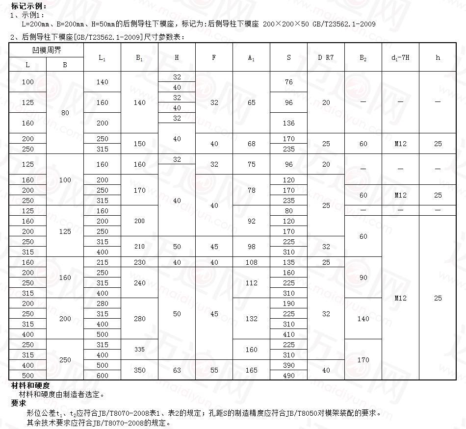 木工支模模板尺寸图片