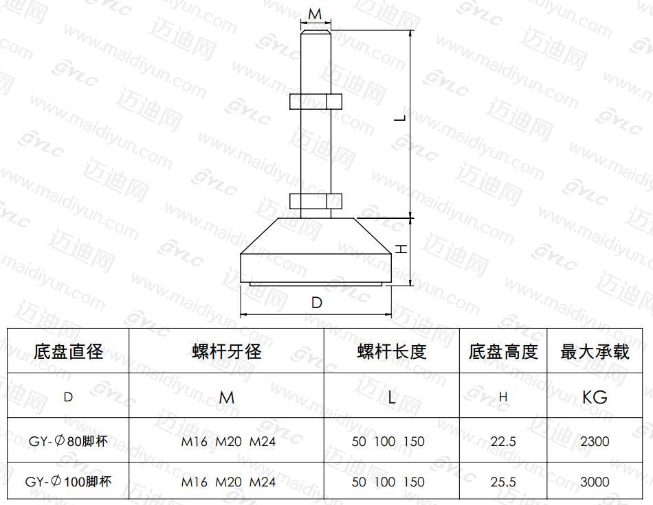 收藏 型号:请根据参数选型                下载相关图纸