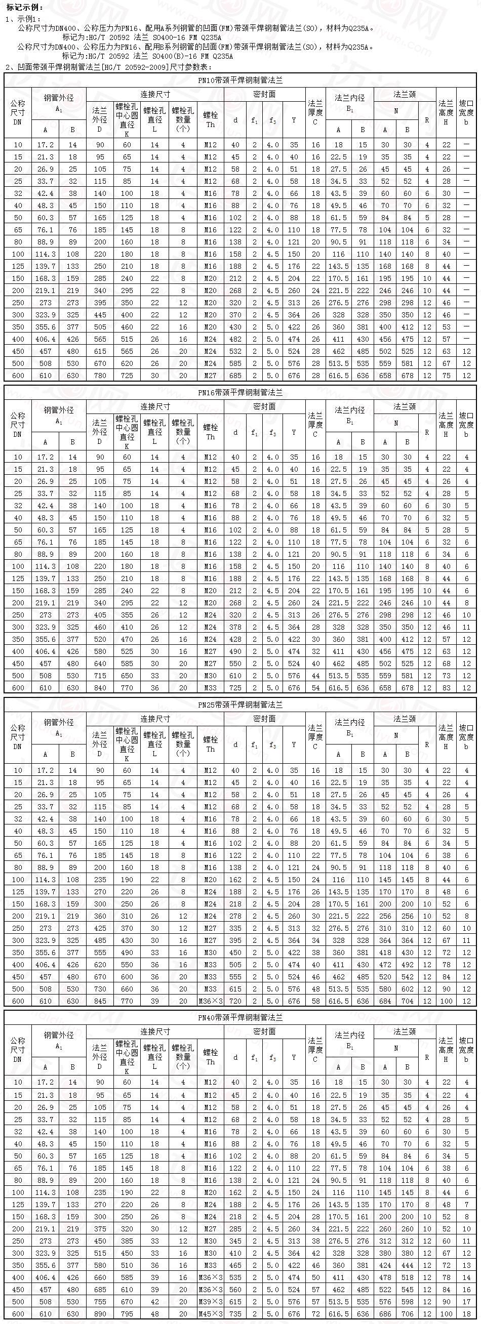 晋城高颈对焊法兰规格(带颈对焊法兰高度对照表)