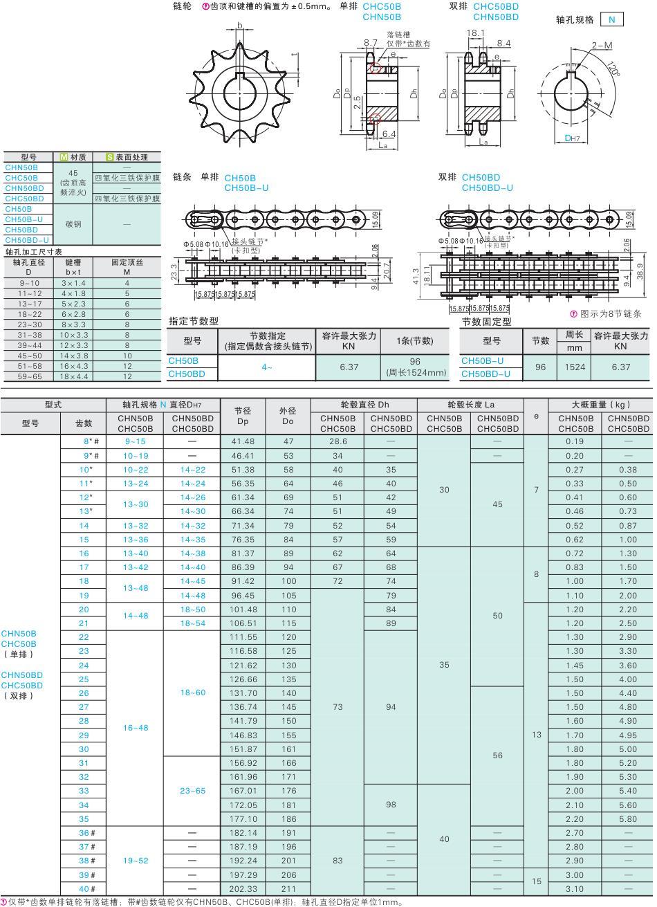 傳動用50b系列鏈輪