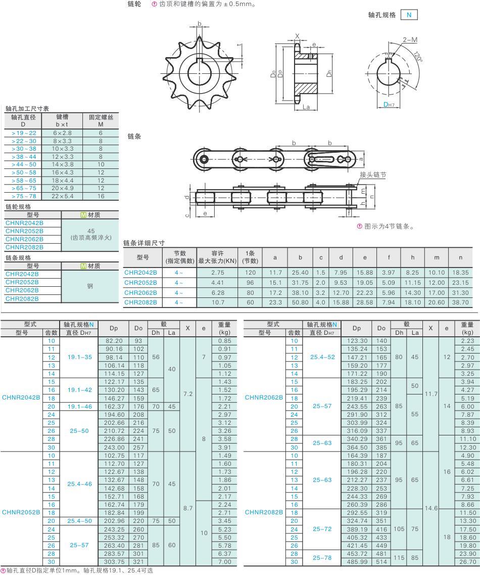 链轮标准尺寸参数图片