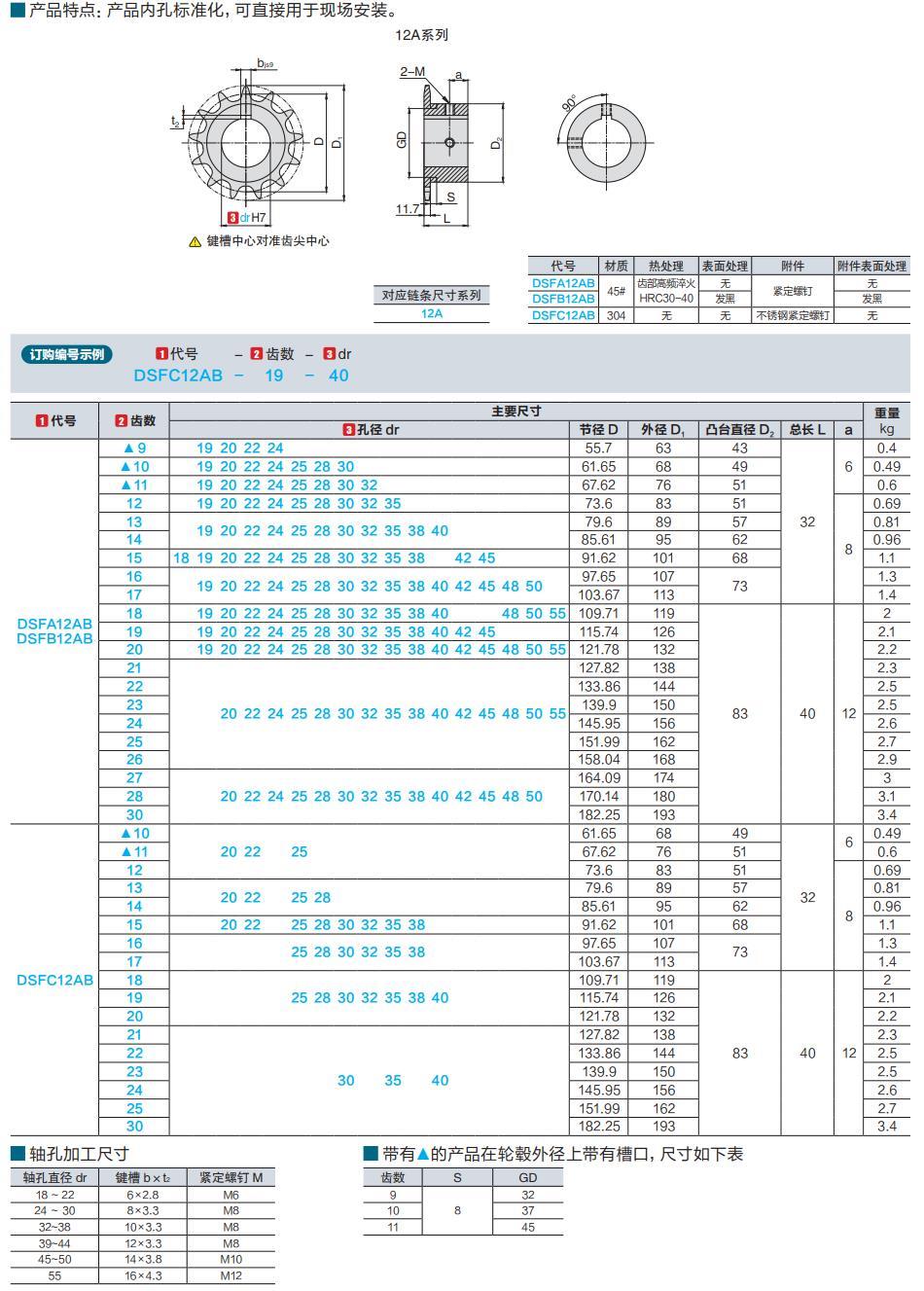 12a系列傳動鏈輪成品孔鏈輪