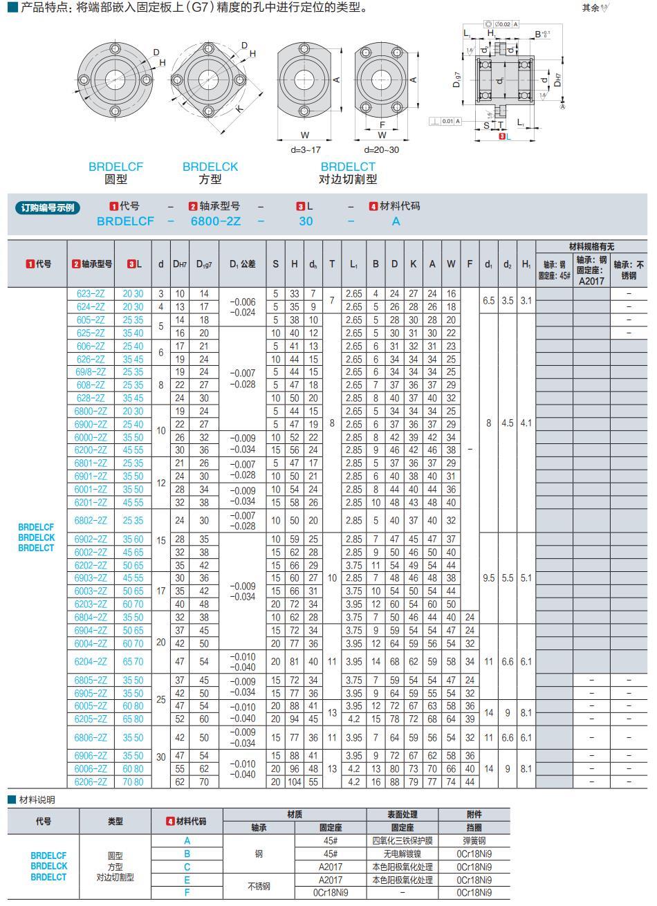 帶擋圈雙軸承嵌入型l尺寸選擇型軸承座組件