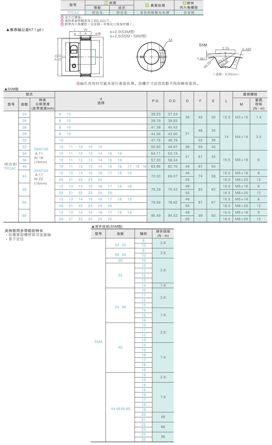 產品詳情選型樣本合金鋼附件內六角螺栓鋁合金法蘭材質推薦您在