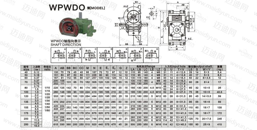  850減速機(jī)型號(hào)大全圖片_850減速機(jī)軸承型號(hào)大全