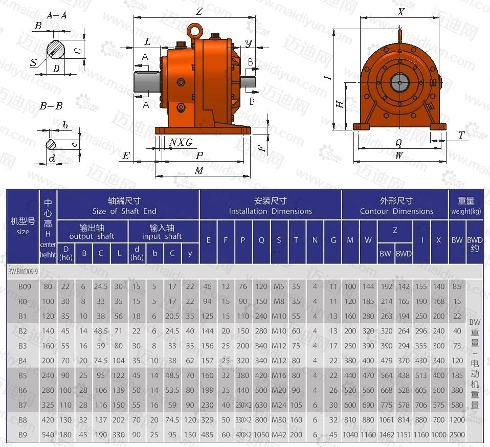  bwd系列減速機(jī)尺寸_bwed減速機(jī)型號(hào)對(duì)照表