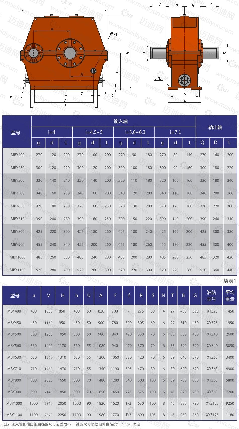  減速機的減速比是什么表示的意思_減速機速比是怎么算的