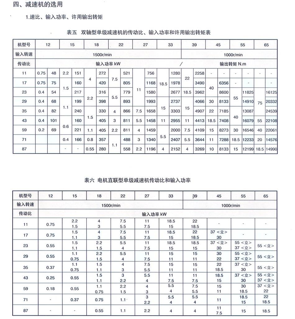 减速机机油型号对照表图片